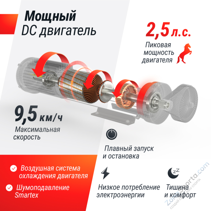 Беговая дорожка Unix Fit R-290 Беговая дорожка Unix Fit R-290