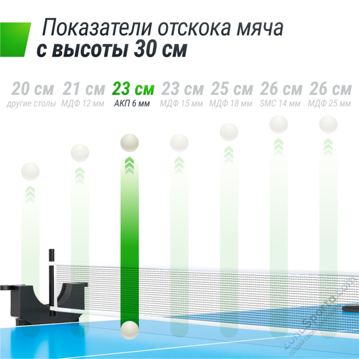 Теннисный стол Unix Line Compact Outdoor 6mm ACP (Blue)